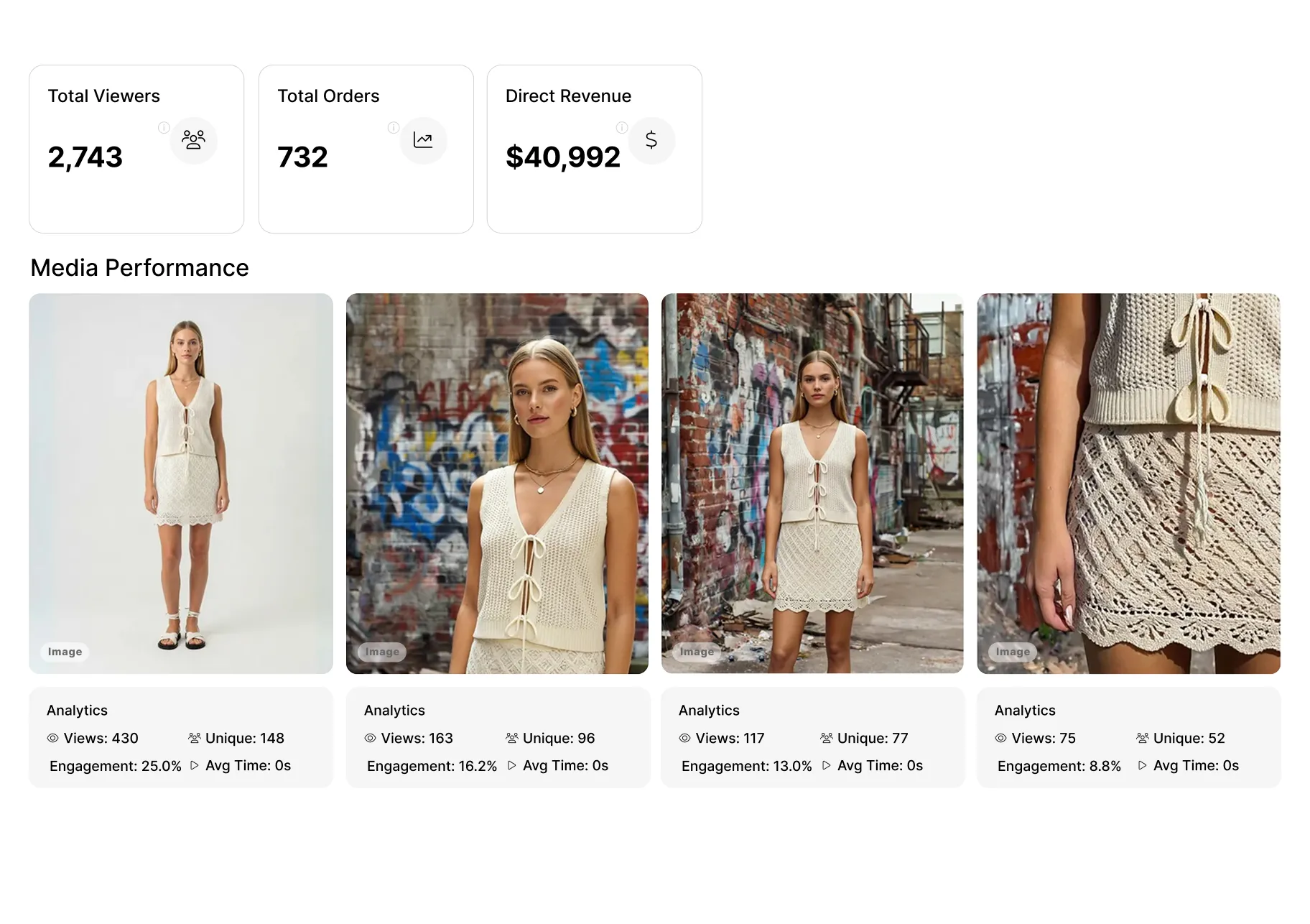 Media gallery insights dashboard tracking engagement and conversion per asset