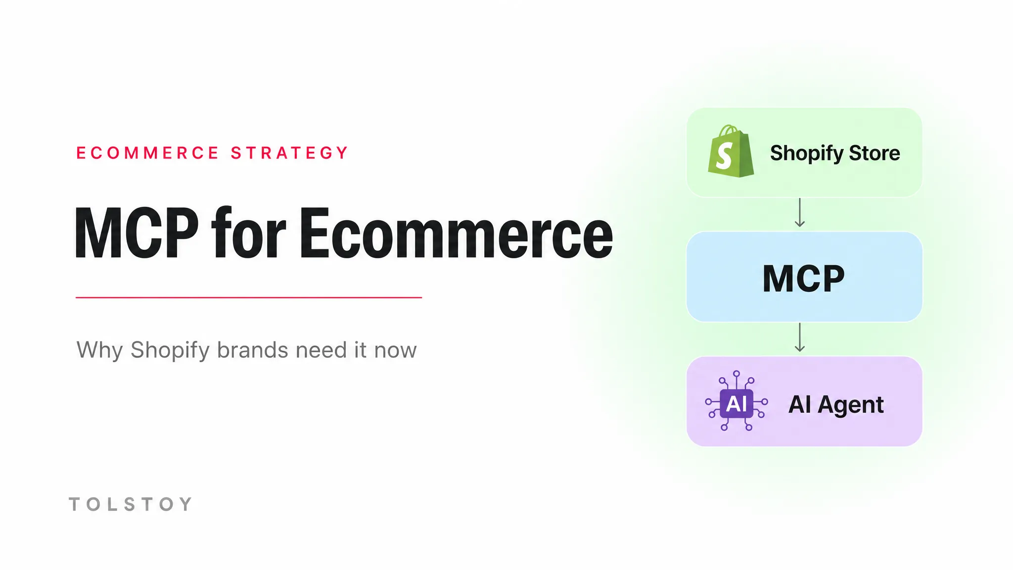 MCP for Ecommerce: Why Shopify Brands Need It Now